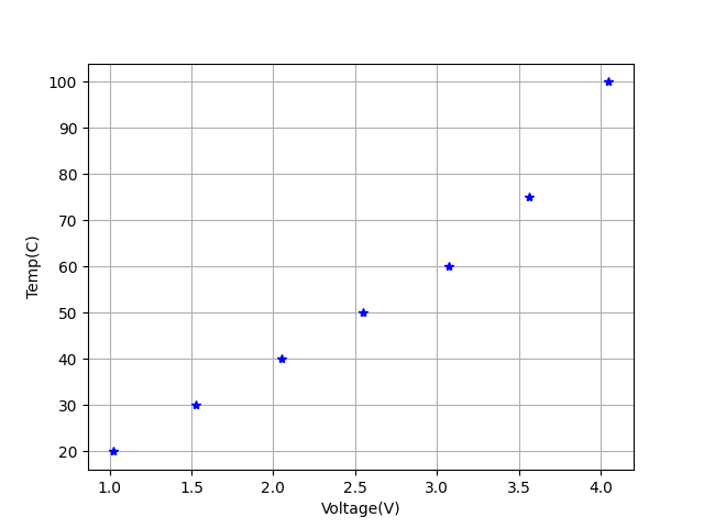 create-trendline-in-matplotlib-delft-stack